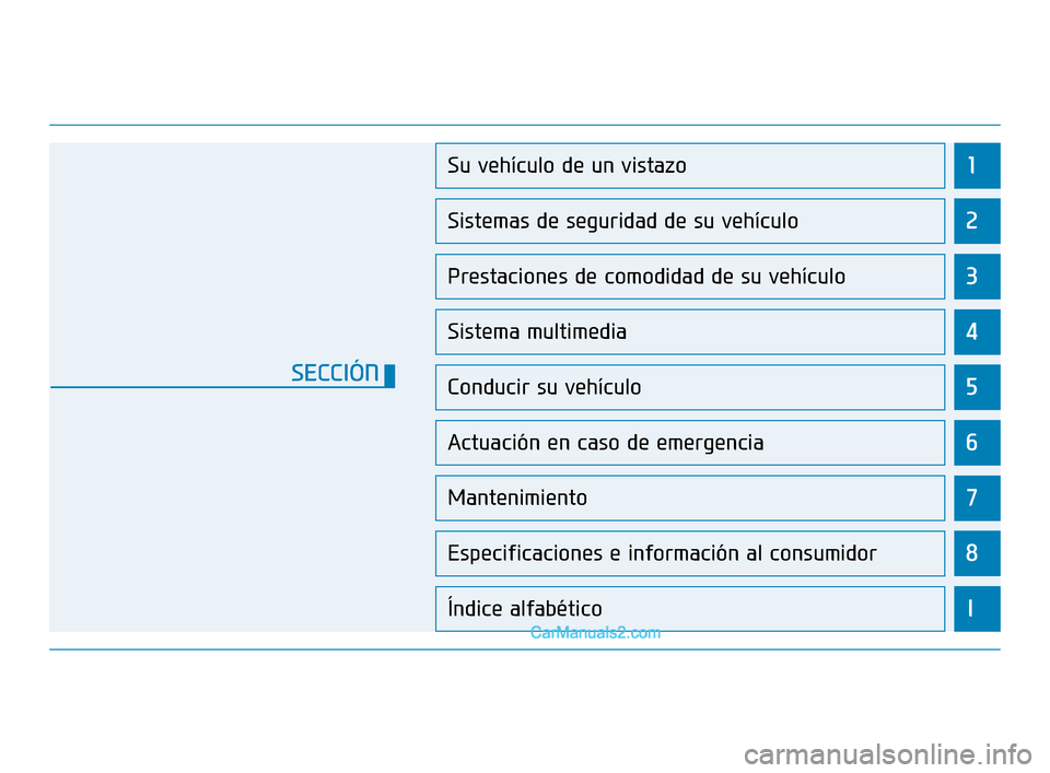 Hyundai Elantra 2018  Manual del propietario (in Spanish) 1
2
3
4
5
6
7
8
I
Su vehículo de un vistazo
Sistemas de seguridad de su vehículo
Prestaciones de comodidad de su vehículo
Sistema multimedia
Conducir su vehículo
Actuación en caso de emergencia
M