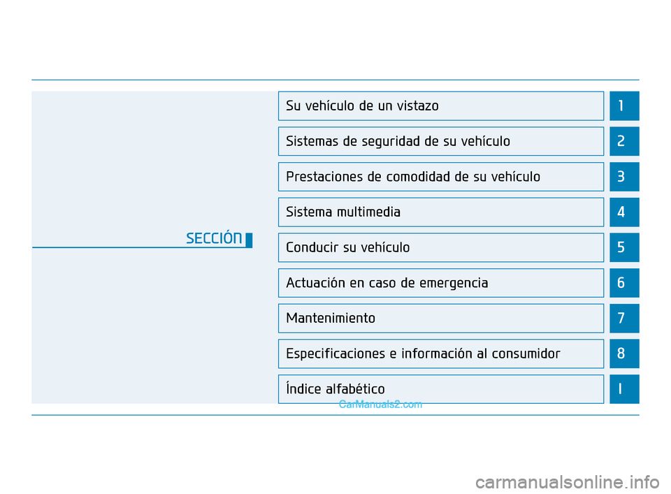Hyundai Elantra 2018 Manual del propietario (in Spanish) 1
2
3
4
5
6
7
8
I
Su vehículo de un vistazo
Sistemas de seguridad de su vehículo
Prestaciones de comodidad de su vehículo
Sistema multimedia
Conducir su vehículo
Actuación en caso de emergencia
M Hyundai Elantra 2018 Manual del propietario (in Spanish) 1
2
3
4
5
6
7
8
I
Su vehículo de un vistazo
Sistemas de seguridad de su vehículo
Prestaciones de comodidad de su vehículo
Sistema multimedia
Conducir su vehículo
Actuación en caso de emergencia
M