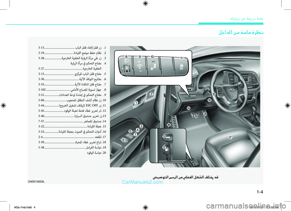 Hyundai Elantra 2018  دليل المالك 1-4
كترايس.نع.ةع\fسر.ةحلم
3-15..................\ع..................\ع......بابلا.لفق.ءاغلإ/لفق . رز ..1
3-1\b ..................\ع..................\ع....
ةدا