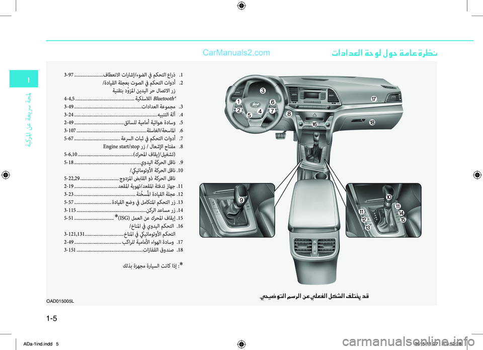 Hyundai Elantra 2018  دليل المالك 1
ةبكرلما
.نع
.ةع\fسر
.ةحلم
1-5
 تادادعلا ةحول لوح ةماع ةرظن
OAD015005L.يحيضوتلا مسرلا نع يلعفلا لكشلا فلتيخ دق
3-\b7..........