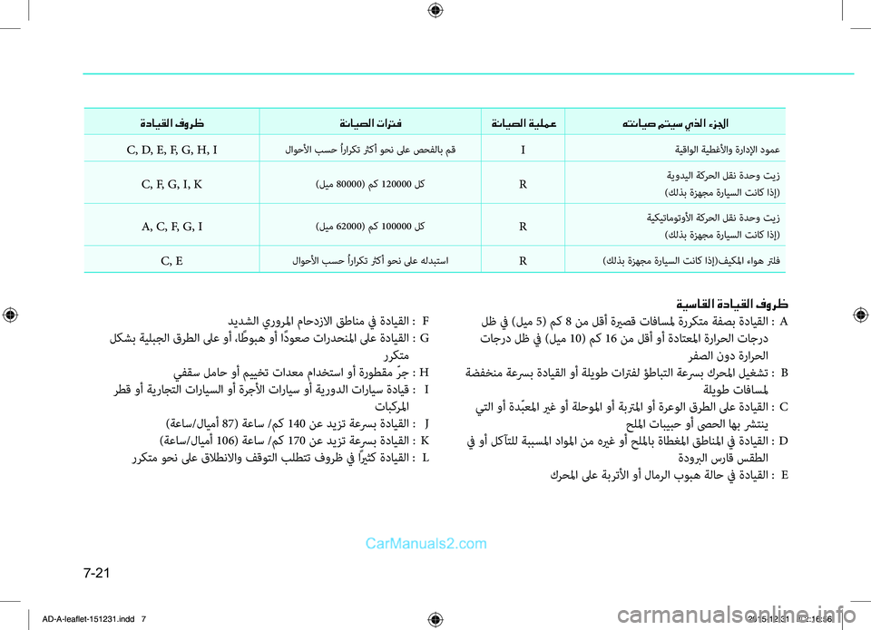 Hyundai Elantra 2018  دليل المالك 6
7-21
ةيساقلا ةدايقلا فورظ
 لظ في )ليم 5( م,f 8 نم لقأ ةيرصق تافاسلم ةرركتم ةفصب ة,bايقلا  : A
 تاجر,b لظ في )ليم  10( م,f  16 