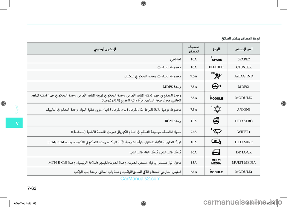 Hyundai Elantra 2018  دليل المالك 7
ةضنمايصلا
7-63
يملمحا نوكلمافينصت	
رهصلما زمرلا
رهصلما مسا
يطايتحا10ASPARE2
تادادعلا.ةعومجم10ACLUSTER
فييكتلا.في.مكحت