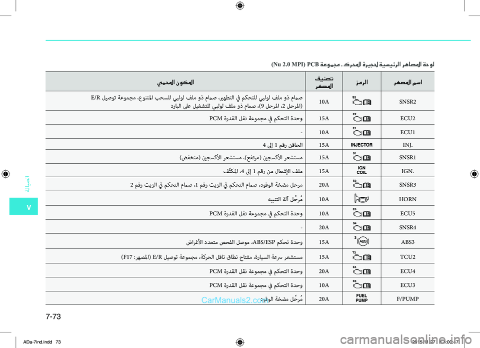 Hyundai Elantra 2018  دليل المالك 7
ةضنمايصلا
7-73
يملمحا نوكلمافينصت	
رهصلما زمرلا
رهصلما مسا
.E/R.ليصوت.ةعومجم.،عونتلما.بحسلل.يبلول.فلم.وذ.مماص.،ي