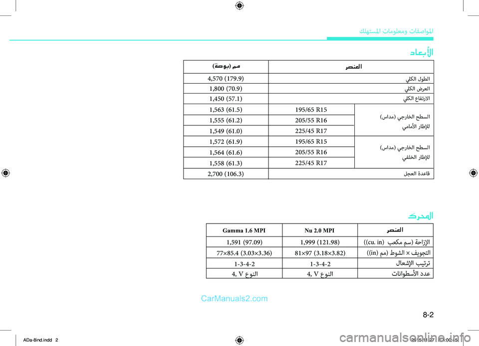 Hyundai Elantra 2018 دليل المالك 8-2
.كلهتسلما.تامولعمو.تافصاولما
رصنعلا
داعبلأا
4,570.(179.9)
1,800.(70.9)
1,450.(57.1)
كرلمحا
رصنعلاNu 2.0 MPI
1,999.(121.98)
81×97.(3.18×3.82) Hyundai Elantra 2018 دليل المالك 8-2
.كلهتسلما.تامولعمو.تافصاولما
رصنعلا
داعبلأا
4,570.(179.9)
1,800.(70.9)
1,450.(57.1)
كرلمحا
رصنعلاNu 2.0 MPI
1,999.(121.98)
81×97.(3.18×3.82)
