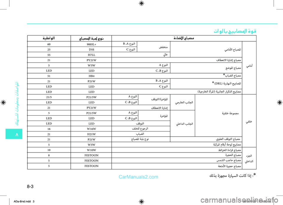 Hyundai Elantra 2018 دليل المالك 8-3
8
.كلهتسلما
.تامولعمو
.تافصاولما
9005L+D5S
H7LL
PY21W W5WLEDHB4
P21W LED
LED
P21/5W LED
PY21W
P21/5W LED
LED
W16W H21W P21WW5W
W10W
FESTOON
FESTOON
FESTOON
60
25
55
21
5
L Hyundai Elantra 2018 دليل المالك 8-3
8
.كلهتسلما
.تامولعمو
.تافصاولما
9005L+D5S
H7LL
PY21W W5WLEDHB4
P21W LED
LED
P21/5W LED
PY21W
P21/5W LED
LED
W16W H21W P21WW5W
W10W
FESTOON
FESTOON
FESTOON
60
25
55
21
5
L