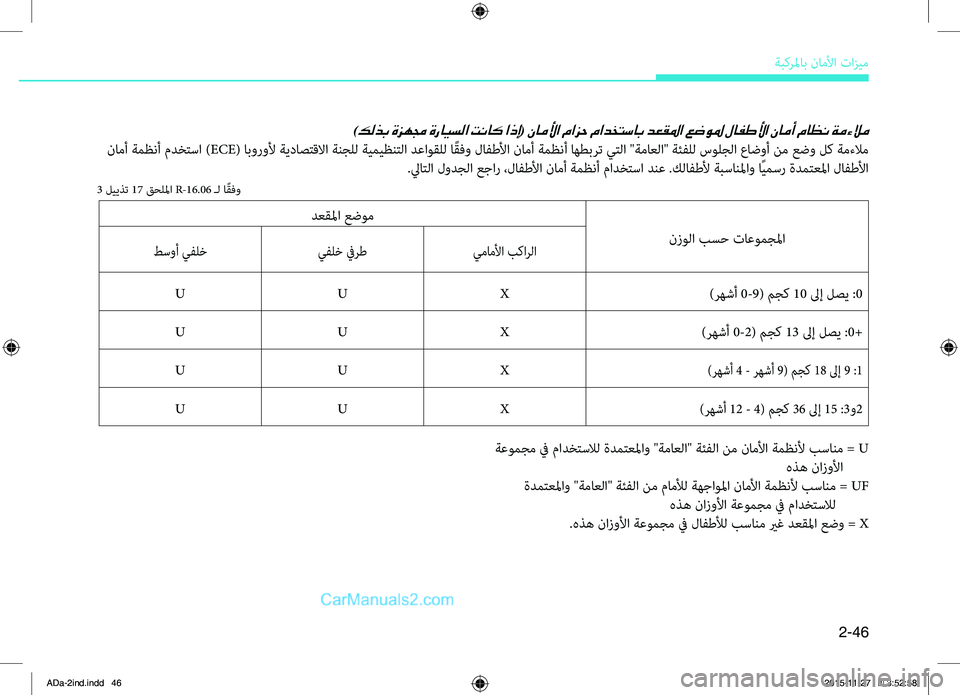 Hyundai Elantra 2018  دليل المالك 2-46
ةبكرلماب.ناملأا.تازيم
نزولا.بسح.تاعومجلما
دعقلما.عضوم
يماملأا.بكارلا.يفلخ.فيرططسوأ.يفلخ
)رهشأ.0-9(.مجك.10.لىإ.
