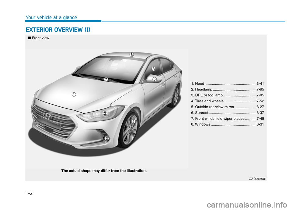 Hyundai Elantra 2017  Owners Manual 1-2
EXTERIOR OVERVIEW (I)
Your vehicle at a glance
1. Hood ..................................................3-41
2. Headlamp ..........................................7-85
3. DRL or fog lamp ........