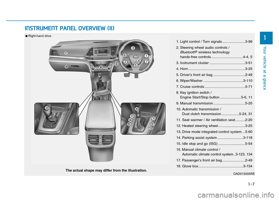 Hyundai Elantra 2017  Owners Manual 1-7
Your vehicle at a glance
1
INSTRUMENT PANEL OVERVIEW (II)
OAD015005REThe actual shape may differ from the illustration.
■ Right-hand drive 
1. Light control / Turn signals ......................