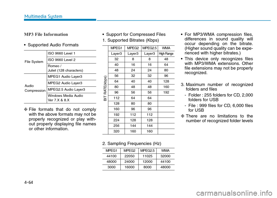 Hyundai Elantra 2017 Owners Manual 4-64
Multimedia System
MP3 File Information
• Supported Audio Formats
❈ File formats that do not comply
with the above formats may not be
properly recognized or play with-
out properly displaying Hyundai Elantra 2017 Owners Manual 4-64
Multimedia System
MP3 File Information
• Supported Audio Formats
❈ File formats that do not comply
with the above formats may not be
properly recognized or play with-
out properly displaying