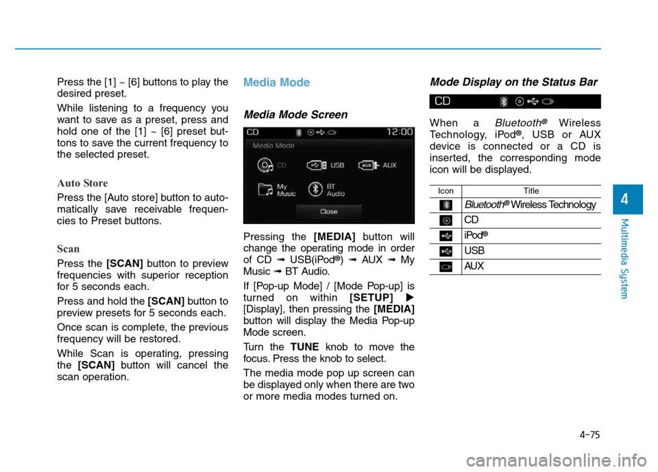 Hyundai Elantra 2017  Owners Manual 4-75
Multimedia System
4
Press the [1] ~ [6] buttons to play the
desired preset.
While listening to a frequency you
want to save as a preset, press and
hold one of the [1] ~ [6] preset but-
tons to sa