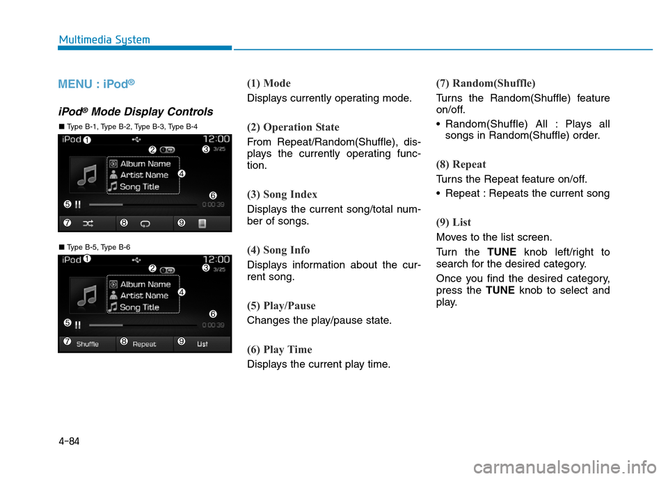 Hyundai Elantra 2017  Owners Manual 4-84
Multimedia System
MENU : iPod®
iPod®Mode Display Controls
(1) Mode
Displays currently operating mode.
(2) Operation State
From Repeat/Random(Shuffle), dis-
plays the currently operating func-
t