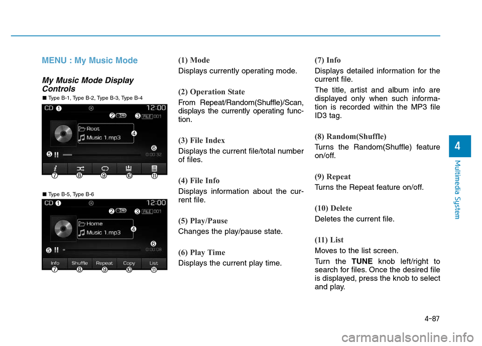 Hyundai Elantra 2017  Owners Manual 4-87
Multimedia System
4
MENU : My Music Mode
My Music Mode Display
Controls
(1) Mode
Displays currently operating mode.
(2) Operation State
From Repeat/Random(Shuffle)/Scan,
displays the currently op