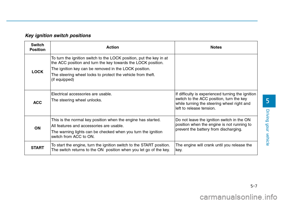 Hyundai Elantra 2017  Owners Manual 5-7
Driving your vehicle
5
Key ignition switch positions 
Switch
PositionActionNotes
LOCK
To turn the ignition switch to the LOCK position, put the key in at
the ACC position and turn the key towards 