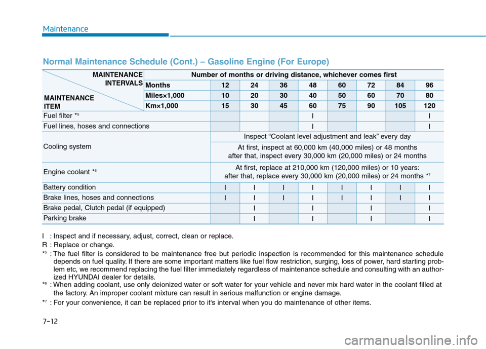 Hyundai Elantra 2017 Owners Manual Maintenance
7-12
Normal Maintenance Schedule (Cont.) – Gasoline Engine (For Europe)
Number of months or driving distance, whichever comes first
Months1224364860728496
Miles×1,0001020304050607080
K Hyundai Elantra 2017 Owners Manual Maintenance
7-12
Normal Maintenance Schedule (Cont.) – Gasoline Engine (For Europe)
Number of months or driving distance, whichever comes first
Months1224364860728496
Miles×1,0001020304050607080
K