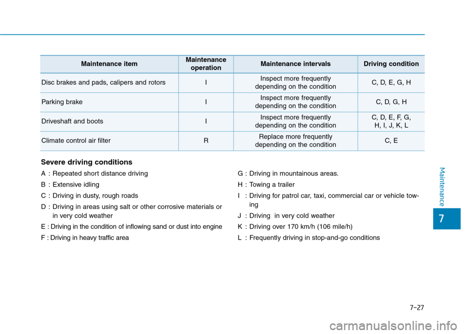 Hyundai Elantra 2017 Owners Guide 7-27
7
MaintenanceSevere driving conditions
A : Repeated short distance driving
B : Extensive idling
C : Driving in dusty, rough roads
D : Driving in areas using salt or other corrosive materials orin