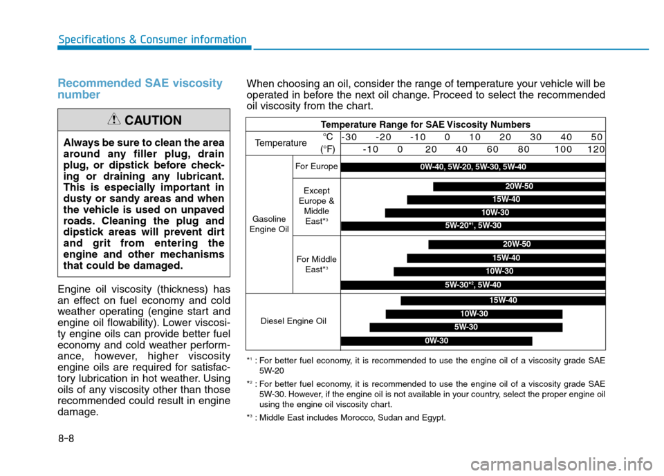 Hyundai Elantra 2017 Workshop Manual 8-8
Specifications & Consumer information
Recommended SAE viscosity
number
Engine oil viscosity (thickness) has
an effect on fuel economy and cold
weather operating (engine start and
engine oil flowab