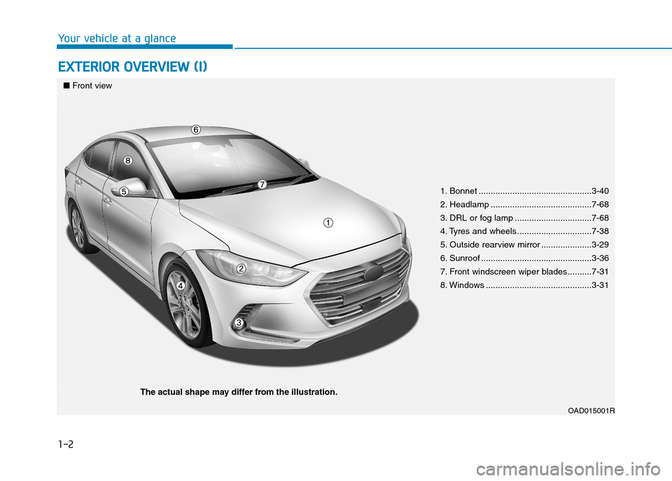 Hyundai Elantra 2017  Owners Manual - RHD (UK. Australia) 1-2
EEXXTTEERRIIOORR  OOVVEERRVVIIEEWW  ((II))
Yo u r   v e h i c l e   a t   a   g l a n c e
1. Bonnet ...............................................3-40
2. Headlamp ................................