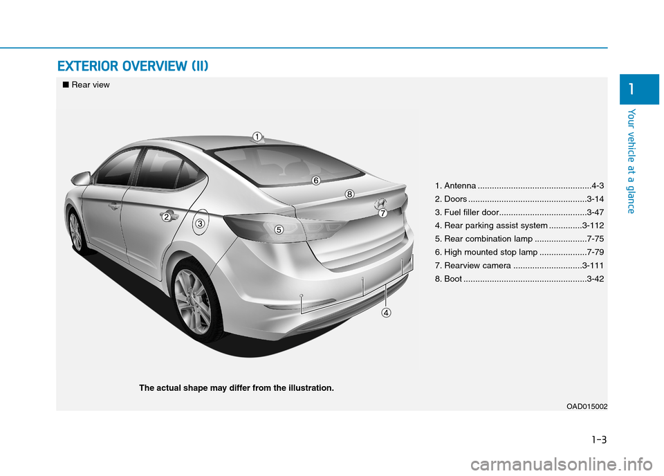 Hyundai Elantra 2017  Owners Manual - RHD (UK. Australia) 1-3
Yo u r   v e h i c l e   a t   a   g l a n c e
EEXXTTEERRIIOORR  OOVVEERRVVIIEEWW  ((IIII))
1
1. Antenna ................................................4-3
2. Doors ..............................