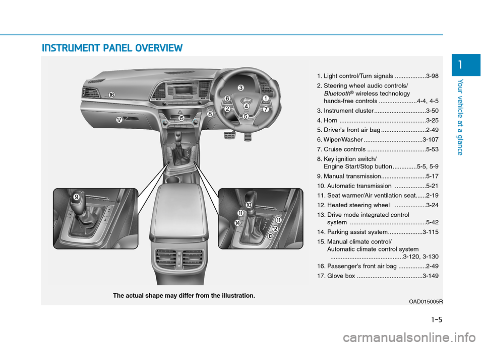 Hyundai Elantra 2017  Owners Manual - RHD (UK. Australia) 1-5
Yo u r   v e h i c l e   a t   a   g l a n c e
1
IINNSSTTRRUUMMEENNTT  PPAANNEELL  OOVVEERRVVIIEEWW  
1. Light control/Turn signals ..................3-98
2. Steering wheel audio controls/
Bluetoo