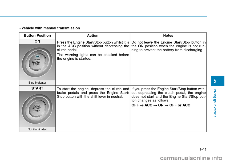 Hyundai Elantra 2017 Owners Manual - RHD (UK. Australia) 5-11
Driving your vehicle
5
- Vehicle with manual transmission
Button Position Action Notes
ON Press the Engine Start/Stop button whilst it is
in the ACC position without depressing the
clutch p Hyundai Elantra 2017 Owners Manual - RHD (UK. Australia) 5-11
Driving your vehicle
5
- Vehicle with manual transmission
Button Position Action Notes
ON Press the Engine Start/Stop button whilst it is
in the ACC position without depressing the
clutch p