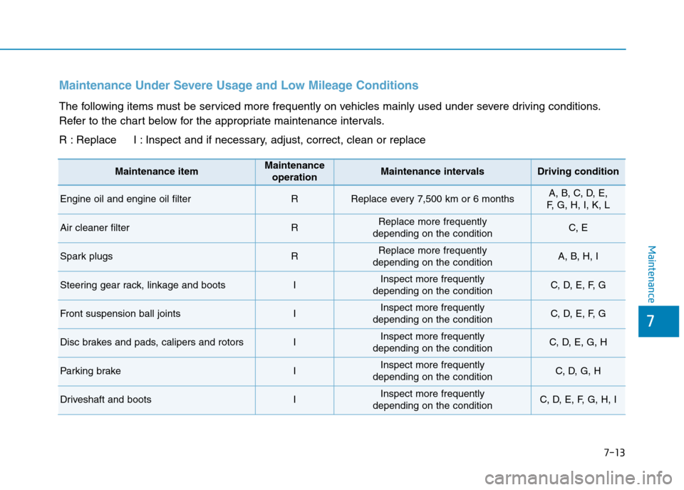 Hyundai Elantra 2017 Owners Manual - RHD (UK. Australia) 7-13
7
Maintenance
Maintenance Under Severe Usage and Low Mileage Conditions
The following items must be serviced more frequently on vehicles mainly used under severe driving conditions.
Refer to the Hyundai Elantra 2017 Owners Manual - RHD (UK. Australia) 7-13
7
Maintenance
Maintenance Under Severe Usage and Low Mileage Conditions
The following items must be serviced more frequently on vehicles mainly used under severe driving conditions.
Refer to the