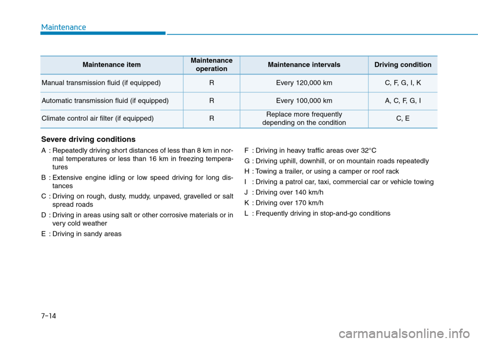 Hyundai Elantra 2017 Owners Manual - RHD (UK. Australia) 7-14
Maintenance
Severe driving conditions
A:Repeatedly driving short distances of less than 8 km in nor-
mal temperatures or less than 16 km in freezing tempera-
tures
B:Extensive engine idl Hyundai Elantra 2017 Owners Manual - RHD (UK. Australia) 7-14
Maintenance
Severe driving conditions
A:Repeatedly driving short distances of less than 8 km in nor-
mal temperatures or less than 16 km in freezing tempera-
tures
B:Extensive engine idl