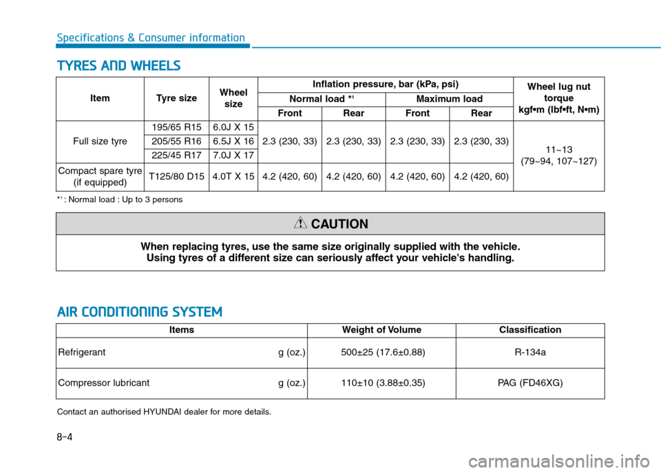 Hyundai Elantra 2017 Owners Manual - RHD (UK. Australia) 8-4
Specifications & Consumer information
TTYYRREESS AANNDD WWHHEEEELLSS
Item Tyre sizeWheel
size
Inflation pressure, bar (kPa, psi)Wheel lug nut
torque
kgf•m (lbf•ft, N•m)
Normal load *1Maxi Hyundai Elantra 2017 Owners Manual - RHD (UK. Australia) 8-4
Specifications & Consumer information
TTYYRREESS AANNDD WWHHEEEELLSS
Item Tyre sizeWheel
size
Inflation pressure, bar (kPa, psi)Wheel lug nut
torque
kgf•m (lbf•ft, N•m)
Normal load *1Maxi