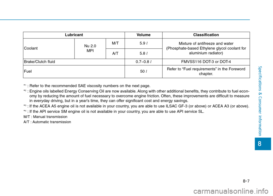 Hyundai Elantra 2017 Owners Manual - RHD (UK. Australia) 8-7
8
Specifications & Consumer information
Lubricant Volume Classification
CoolantNu 2.0
MPI
M/T5.9 lMixture of antifreeze and water
(Phosphate-based Ethylene glycol coolant for
aluminium radiator) Hyundai Elantra 2017 Owners Manual - RHD (UK. Australia) 8-7
8
Specifications & Consumer information
Lubricant Volume Classification
CoolantNu 2.0
MPI
M/T5.9 lMixture of antifreeze and water
(Phosphate-based Ethylene glycol coolant for
aluminium radiator)