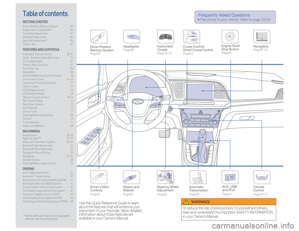 Hyundai Elantra 2017  Quick Reference Guide Steering Wheel 
AdjustmentPage06Instrument 
ClusterPage14-15
NavigationPage29-31
Headlights Page08
Climate 
ControlPage18-21
Drivers Main 
ControlsPage07
Wipers and 
WasherPage09
Automatic
Transmissi