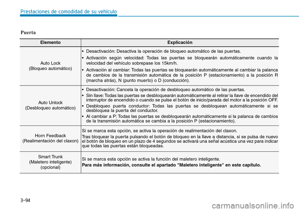 Hyundai Elantra 2017 Manual del propietario (in Spanish) 3-94
Prestaciones de comodidad de su vehículo
Puerta
ElementoExplicación
Auto Lock
(Bloqueo automático)
• Desactivación: Desactiva la operación de bloqueo automático de las puertas.
• Activ Hyundai Elantra 2017 Manual del propietario (in Spanish) 3-94
Prestaciones de comodidad de su vehículo
Puerta
ElementoExplicación
Auto Lock
(Bloqueo automático)
• Desactivación: Desactiva la operación de bloqueo automático de las puertas.
• Activ