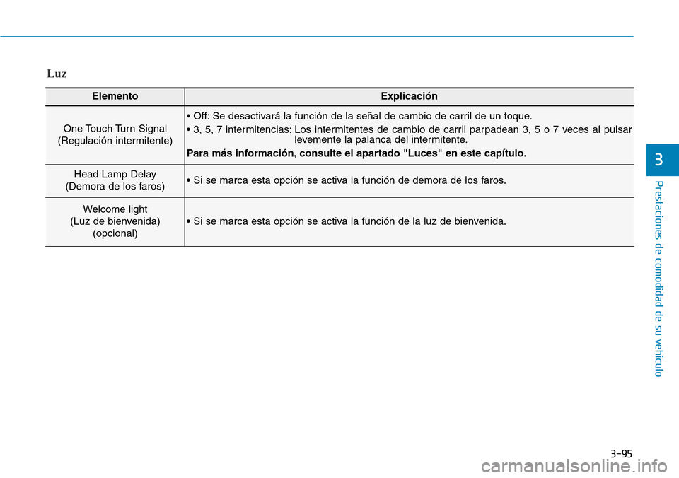Hyundai Elantra 2017 Manual del propietario (in Spanish) 3-95
Prestaciones de comodidad de su vehículo
3
Luz
ElementoExplicación
One Touch Turn Signal
(Regulación intermitente)
• Off: Se desactivará la función de la señal de cambio de carril de un Hyundai Elantra 2017 Manual del propietario (in Spanish) 3-95
Prestaciones de comodidad de su vehículo
3
Luz
ElementoExplicación
One Touch Turn Signal
(Regulación intermitente)
• Off: Se desactivará la función de la señal de cambio de carril de un