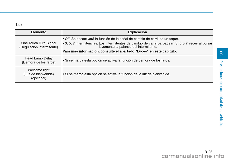 Hyundai Elantra 2017  Manual del propietario (in Spanish) 3-95
Prestaciones de comodidad de su vehículo 
3
Luz 
ElementoExplicación
One Touch Turn Signal
(Regulación intermitente)
• Off: Se desactivará la función de la señal de cambio de carril de un