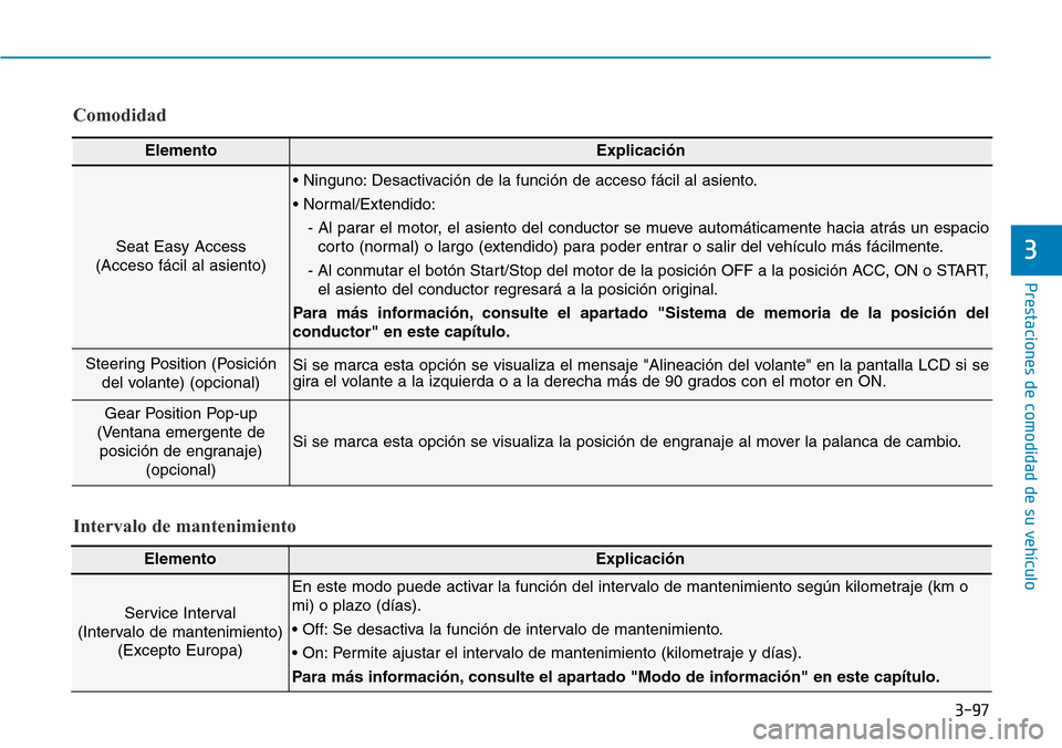 Hyundai Elantra 2017  Manual del propietario (in Spanish) 3-97
Prestaciones de comodidad de su vehículo 
3
ElementoExplicación
Service Interval
(Intervalo de mantenimiento)
(Excepto Europa)
En este modo puede activar la función del intervalo de mantenimie