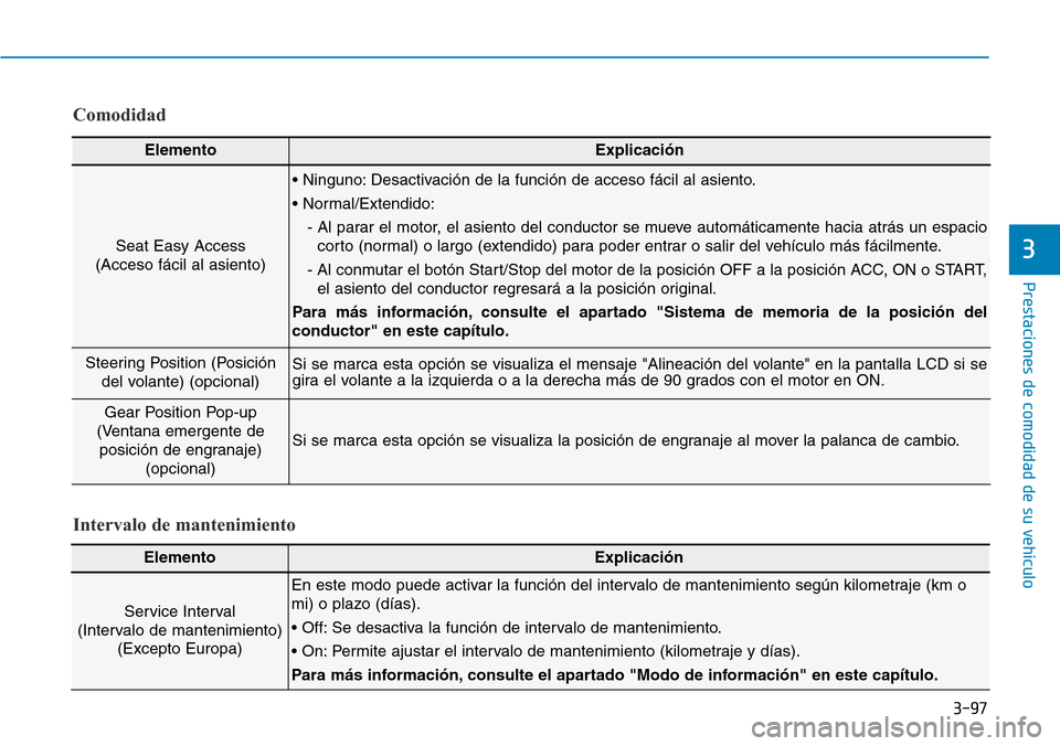 Hyundai Elantra 2017 Manual del propietario (in Spanish) 3-97
Prestaciones de comodidad de su vehículo
3
ElementoExplicación
Service Interval
(Intervalo de mantenimiento)
(Excepto Europa)
En este modo puede activar la función del intervalo de mantenimie Hyundai Elantra 2017 Manual del propietario (in Spanish) 3-97
Prestaciones de comodidad de su vehículo
3
ElementoExplicación
Service Interval
(Intervalo de mantenimiento)
(Excepto Europa)
En este modo puede activar la función del intervalo de mantenimie