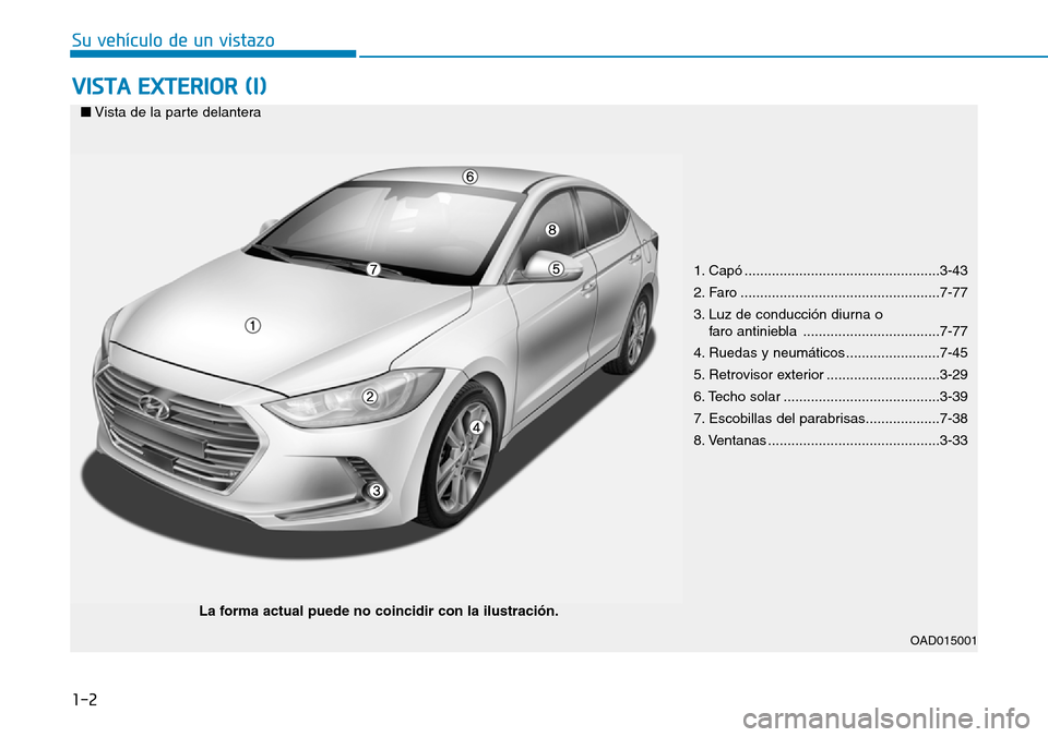 Hyundai Elantra 2017 Manual del propietario (in Spanish) 1-2
VISTA EXTERIOR (I)
Su vehículo de un vistazo
1. Capó ..................................................3-43
2. Faro ...................................................7-77
3. Luz de conducción Hyundai Elantra 2017 Manual del propietario (in Spanish) 1-2
VISTA EXTERIOR (I)
Su vehículo de un vistazo
1. Capó ..................................................3-43
2. Faro ...................................................7-77
3. Luz de conducción