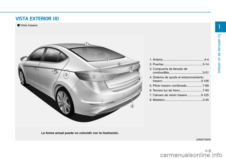 Hyundai Elantra 2017  Manual del propietario (in Spanish) 1-3
Su vehículo de un vistazo
VISTA EXTERIOR (II)
1■Vista trasera 
OAD015002
La forma actual puede no coincidir con la ilustración.1. Antena .................................................4-4
2.