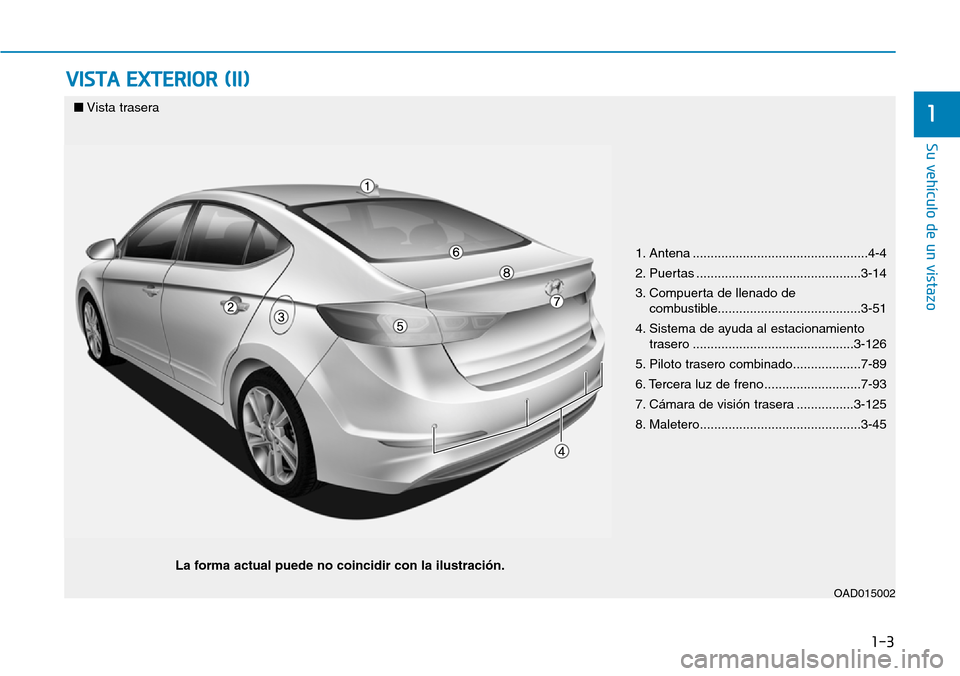 Hyundai Elantra 2017 Manual del propietario (in Spanish) 1-3
Su vehículo de un vistazo
VISTA EXTERIOR (II)
1■Vista trasera
OAD015002
La forma actual puede no coincidir con la ilustración.1. Antena .................................................4-4
2. Hyundai Elantra 2017 Manual del propietario (in Spanish) 1-3
Su vehículo de un vistazo
VISTA EXTERIOR (II)
1■Vista trasera
OAD015002
La forma actual puede no coincidir con la ilustración.1. Antena .................................................4-4
2.