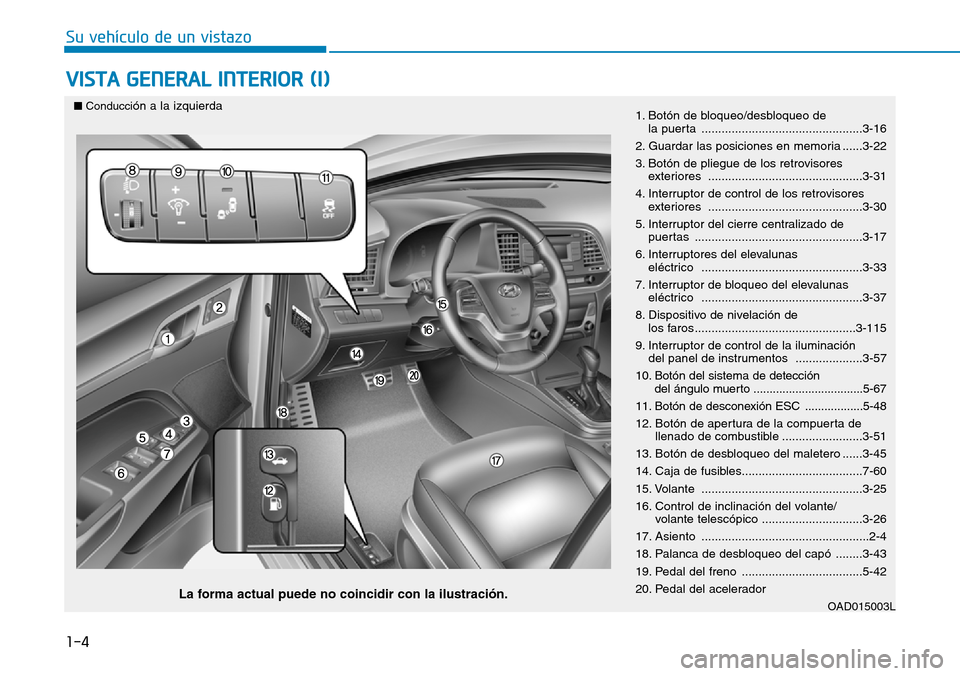 Hyundai Elantra 2017 Manual del propietario (in Spanish) 1-4
Su vehículo de un vistazo
VISTA GENERAL INTERIOR (I)
1. Botón de bloqueo/desbloqueo de
la puerta ................................................3-16
2. Guardar las posiciones en memoria ..... Hyundai Elantra 2017 Manual del propietario (in Spanish) 1-4
Su vehículo de un vistazo
VISTA GENERAL INTERIOR (I)
1. Botón de bloqueo/desbloqueo de
la puerta ................................................3-16
2. Guardar las posiciones en memoria .....