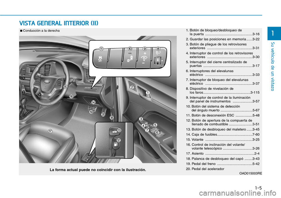 Hyundai Elantra 2017 Manual del propietario (in Spanish) 1-5
Su vehículo de un vistazo
1
VISTA GENERAL INTERIOR (II)
1. Botón de bloqueo/desbloqueo de
la puerta ................................................3-16
2. Guardar las posiciones en memoria .. Hyundai Elantra 2017 Manual del propietario (in Spanish) 1-5
Su vehículo de un vistazo
1
VISTA GENERAL INTERIOR (II)
1. Botón de bloqueo/desbloqueo de
la puerta ................................................3-16
2. Guardar las posiciones en memoria ..