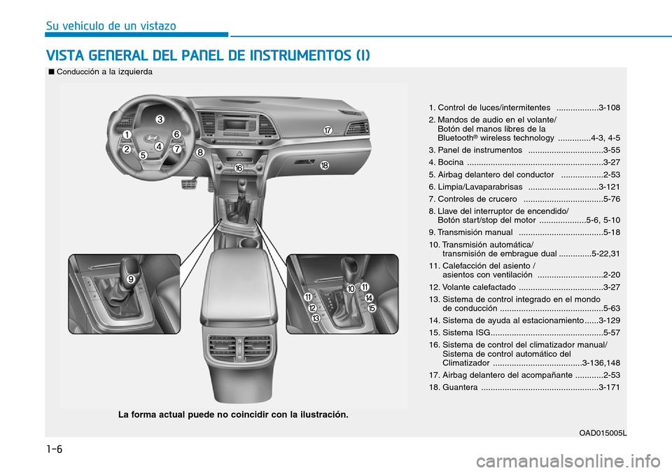 Hyundai Elantra 2017  Manual del propietario (in Spanish) 1-6
Su vehículo de un vistazo
VISTA GENERAL DEL PANEL DE INSTRUMENTOS (I)
OAD015005L
La forma actual puede no coincidir con la ilustración.
■Conducción a la izquierda
1. Control de luces/intermit