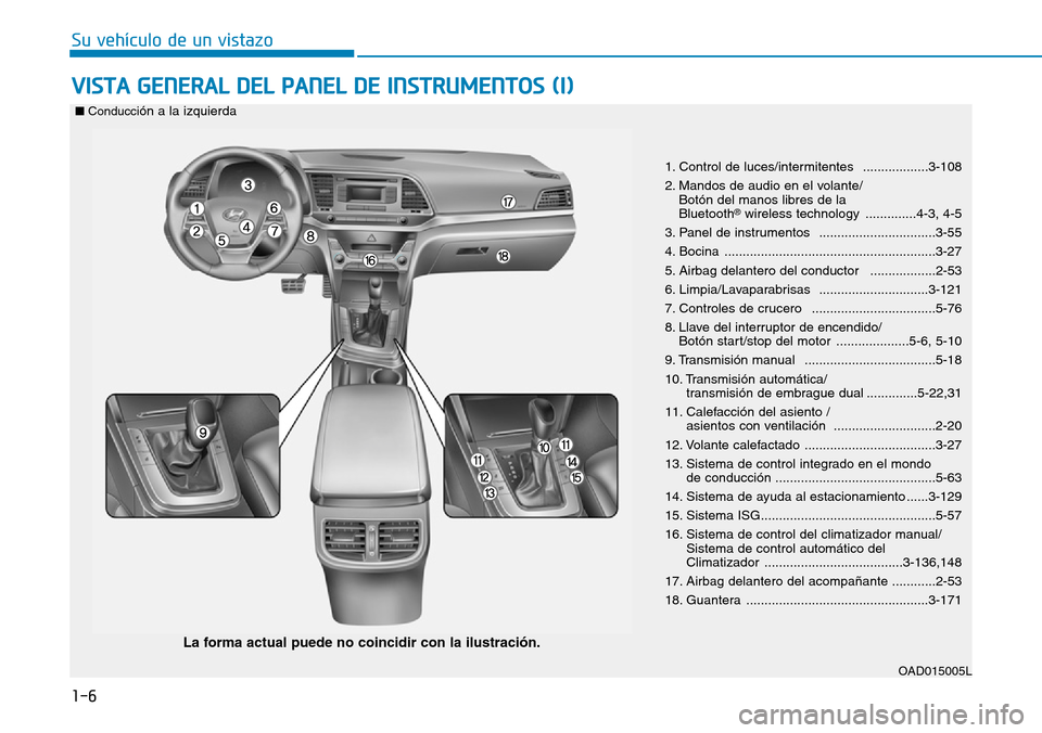 Hyundai Elantra 2017 Manual del propietario (in Spanish) 1-6
Su vehículo de un vistazo
VISTA GENERAL DEL PANEL DE INSTRUMENTOS (I)
OAD015005L
La forma actual puede no coincidir con la ilustración.
■Conducción a la izquierda
1. Control de luces/intermit Hyundai Elantra 2017 Manual del propietario (in Spanish) 1-6
Su vehículo de un vistazo
VISTA GENERAL DEL PANEL DE INSTRUMENTOS (I)
OAD015005L
La forma actual puede no coincidir con la ilustración.
■Conducción a la izquierda
1. Control de luces/intermit