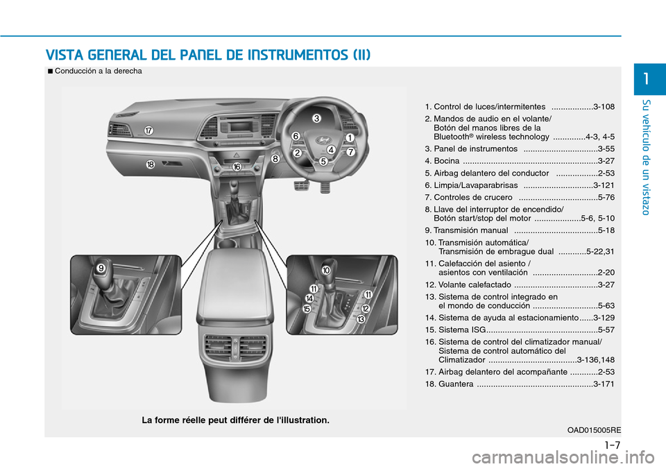 Hyundai Elantra 2017  Manual del propietario (in Spanish) 1-7
Su vehículo de un vistazo
VISTA GENERAL DEL PANEL DE INSTRUMENTOS (II)
1
OAD015005RE
1. Control de luces/intermitentes  ..................3-108
2. Mandos de audio en el volante/
Botón del manos 