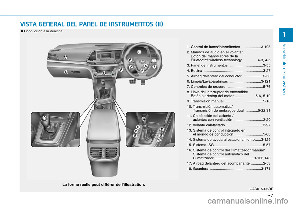 Hyundai Elantra 2017 Manual del propietario (in Spanish) 1-7
Su vehículo de un vistazo
VISTA GENERAL DEL PANEL DE INSTRUMENTOS (II)
1
OAD015005RE
1. Control de luces/intermitentes ..................3-108
2. Mandos de audio en el volante/
Botón del manos Hyundai Elantra 2017 Manual del propietario (in Spanish) 1-7
Su vehículo de un vistazo
VISTA GENERAL DEL PANEL DE INSTRUMENTOS (II)
1
OAD015005RE
1. Control de luces/intermitentes ..................3-108
2. Mandos de audio en el volante/
Botón del manos