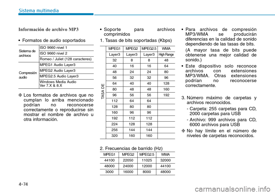 Hyundai Elantra 2017 Manual del propietario (in Spanish) 4-74
Sistema multimedia
Información de archivo MP3
• Formatos de audio soportados
❈Los formatos de archivos que no
cumplan lo arriba mencionado
podrían no reconocerse
correctamente o reproducirs Hyundai Elantra 2017 Manual del propietario (in Spanish) 4-74
Sistema multimedia
Información de archivo MP3
• Formatos de audio soportados
❈Los formatos de archivos que no
cumplan lo arriba mencionado
podrían no reconocerse
correctamente o reproducirs