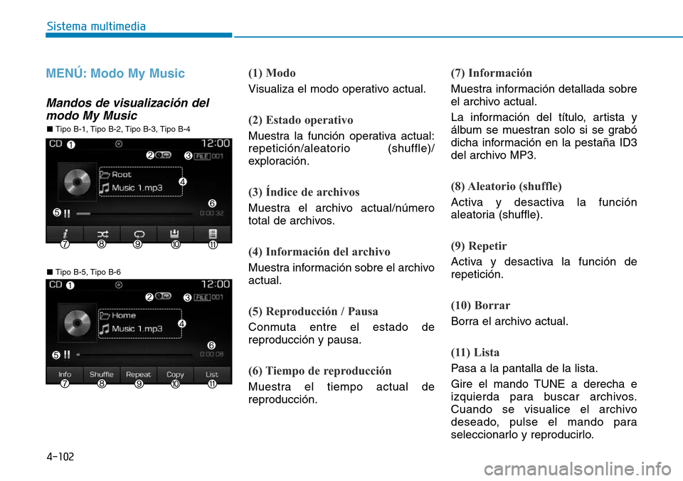 Hyundai Elantra 2017  Manual del propietario (in Spanish) 4-102
Sistema multimedia
MENÚ: Modo My Music
Mandos de visualización del
modo My Music
(1) Modo
Visualiza el modo operativo actual.
(2) Estado operativo
Muestra la función operativa actual:
repetic