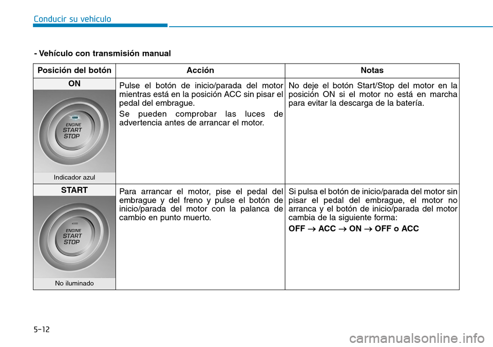 Hyundai Elantra 2017  Manual del propietario (in Spanish) 5-12
Conducir su vehículo
- Vehículo con transmisión manual
Posición del botón Acción Notas
ON 
Pulse el botón de inicio/parada del motor
mientras está en la posición ACC sin pisar el
pedal d