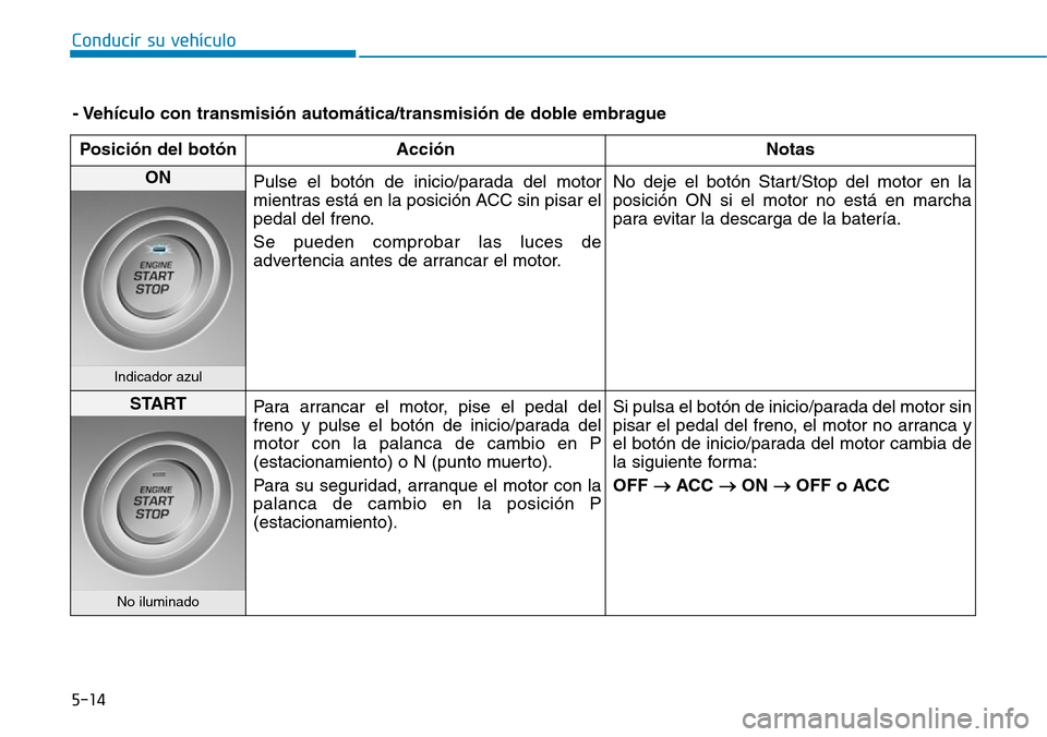 Hyundai Elantra 2017  Manual del propietario (in Spanish) 5-14
Conducir su vehículo
- Vehículo con transmisión automática/transmisión de doble embrague
Posición del botón Acción Notas
ON 
Pulse el botón de inicio/parada del motor
mientras está en l