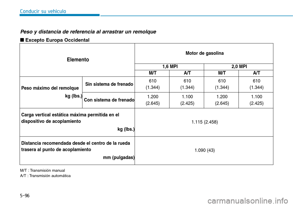 Hyundai Elantra 2017 Manual del propietario (in Spanish) Conducir su vehículo
5-96
Elemento
Motor de gasolina
1,6 MPI2,0 MPI
M/T A/T M/T A/T
Peso máximo del remolque
kg (Ibs.)Sin sistema de frenado610
(1.344)610
(1.344)610
(1.344)610
(1.344)
Con sistema d Hyundai Elantra 2017 Manual del propietario (in Spanish) Conducir su vehículo
5-96
Elemento
Motor de gasolina
1,6 MPI2,0 MPI
M/T A/T M/T A/T
Peso máximo del remolque
kg (Ibs.)Sin sistema de frenado610
(1.344)610
(1.344)610
(1.344)610
(1.344)
Con sistema d