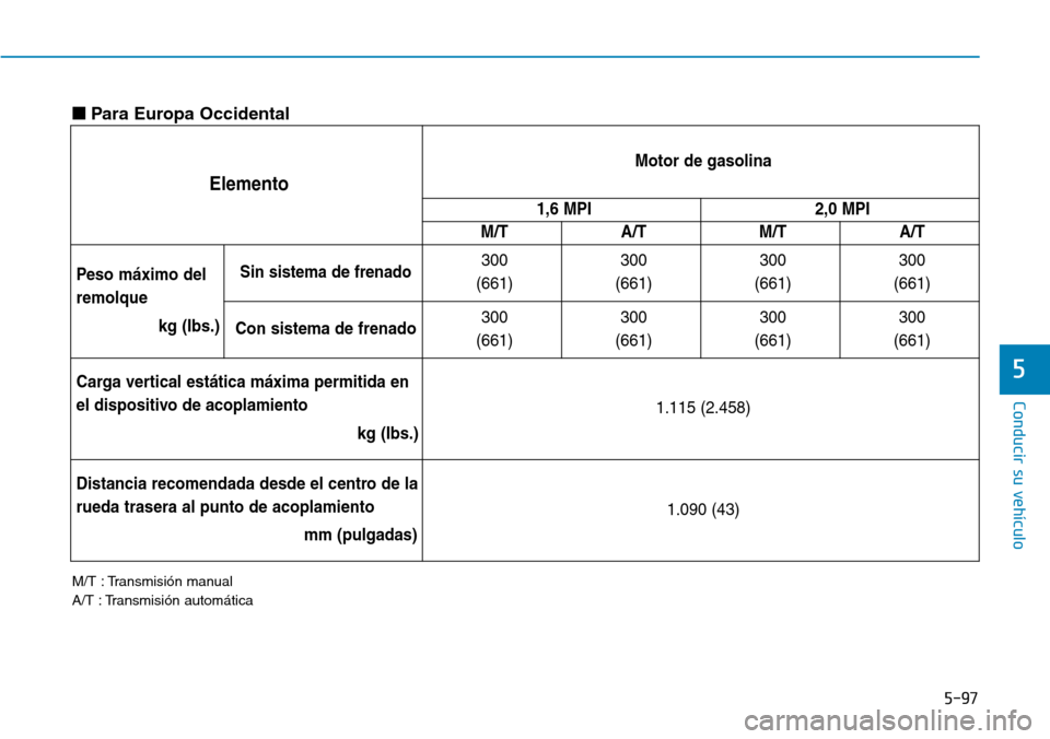 Hyundai Elantra 2017 Manual del propietario (in Spanish) 5-97
Conducir su vehículo
5
Elemento
Motor de gasolina
1,6 MPI2,0 MPI
M/T A/T M/T A/T
Peso máximo del
remolque
kg (Ibs.)Sin sistema de frenado300
(661)300
(661)300
(661)300
(661)
Con sistema de fren Hyundai Elantra 2017 Manual del propietario (in Spanish) 5-97
Conducir su vehículo
5
Elemento
Motor de gasolina
1,6 MPI2,0 MPI
M/T A/T M/T A/T
Peso máximo del
remolque
kg (Ibs.)Sin sistema de frenado300
(661)300
(661)300
(661)300
(661)
Con sistema de fren