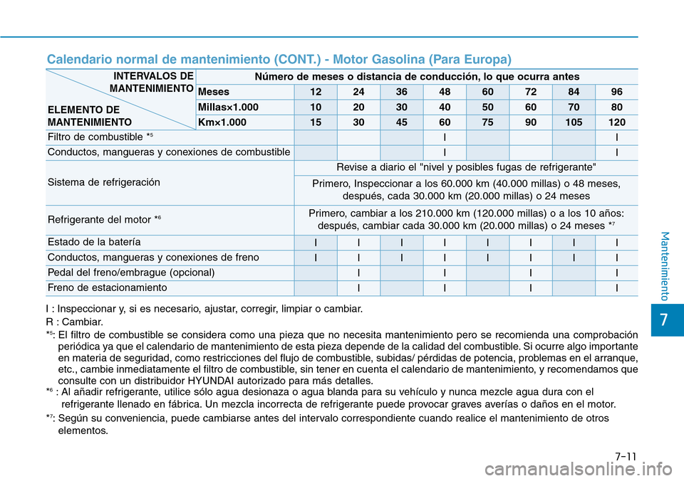 Hyundai Elantra 2017  Manual del propietario (in Spanish) 7-11
7
Mantenimiento
Calendario normal de mantenimiento (CONT.) - Motor Gasolina (Para Europa)
I : Inspeccionar y, si es necesario, ajustar, corregir, limpiar o cambiar.
R : Cambiar.
*
5: El filtro de